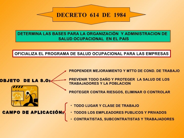 decreto 614 de 1984